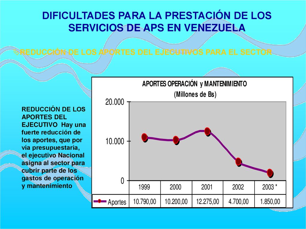 DIFICULTADES PARA LA PRESTACIÓN DE LOS SERVICIOS DE APS EN VENEZUELA