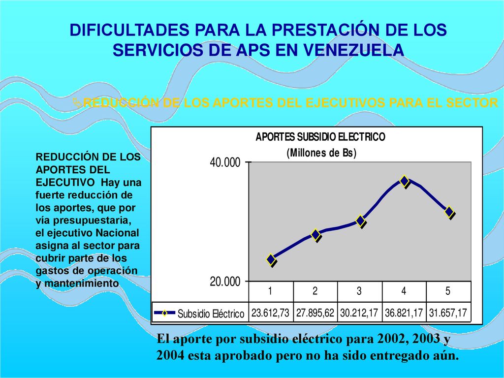 DIFICULTADES PARA LA PRESTACIÓN DE LOS SERVICIOS DE APS EN VENEZUELA