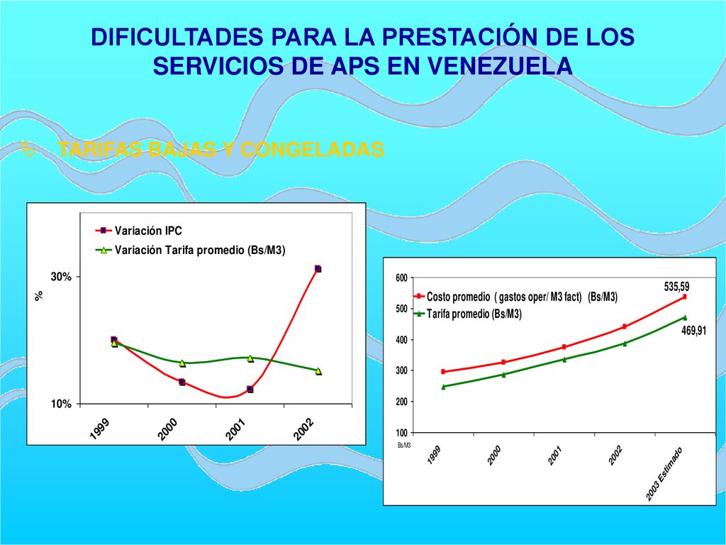 DIFICULTADES PARA LA PRESTACIÓN DE LOS SERVICIOS DE APS EN VENEZUELA