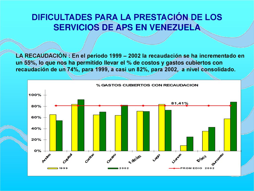 DIFICULTADES PARA LA PRESTACIÓN DE LOS SERVICIOS DE APS EN VENEZUELA