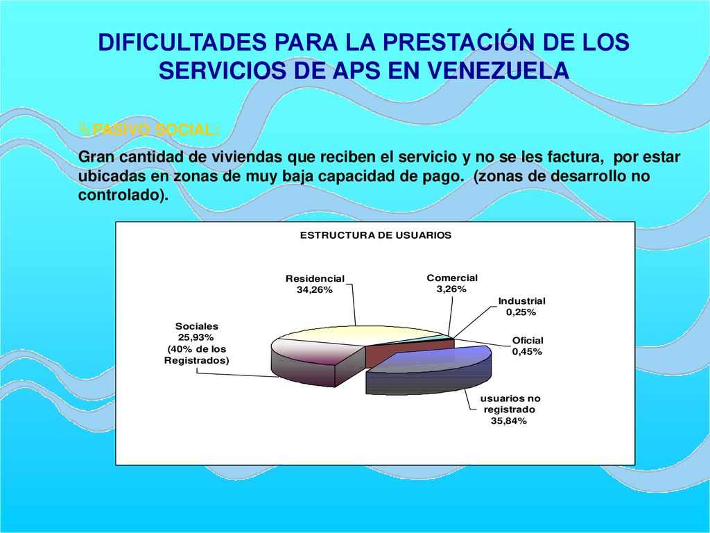 DIFICULTADES PARA LA PRESTACIÓN DE LOS SERVICIOS DE APS EN VENEZUELA