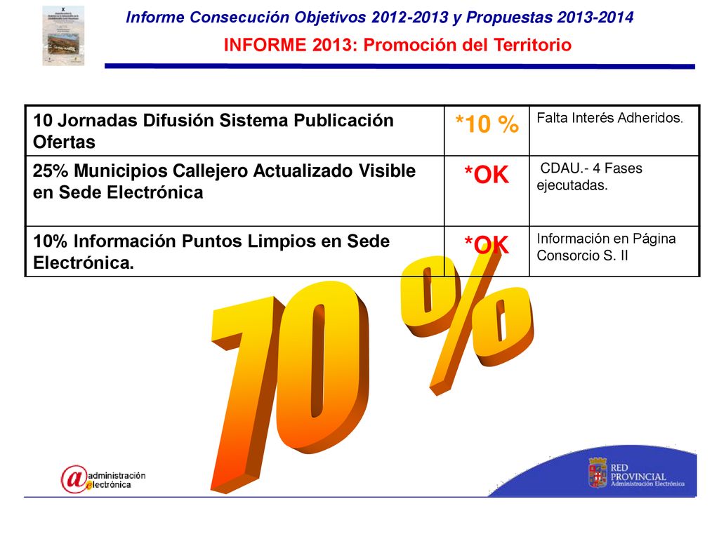 70 % *10 % *OK INFORME 2013: Promoción del Territorio