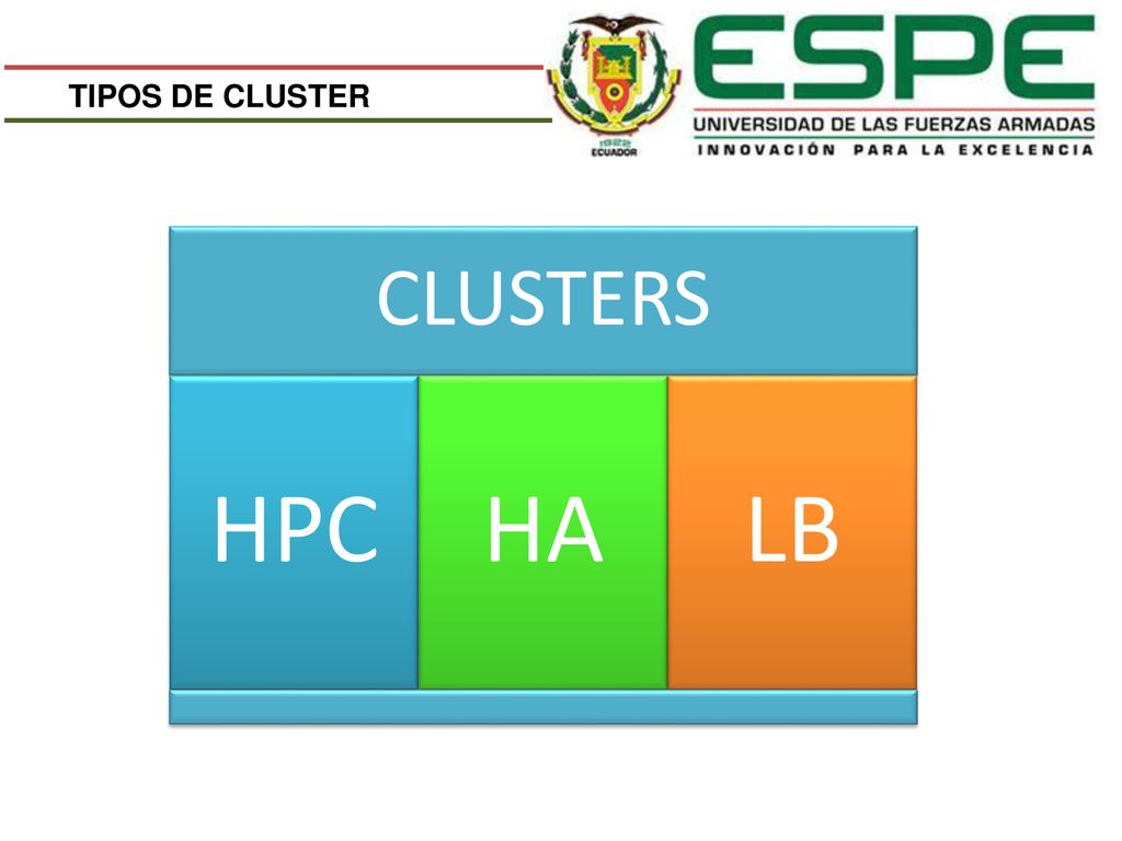 TIPOS DE CLUSTER CLUSTERS HPC HA LB