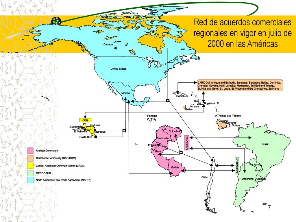Red de acuerdos comerciales regionales en vigor en julio de 2000 en las Américas