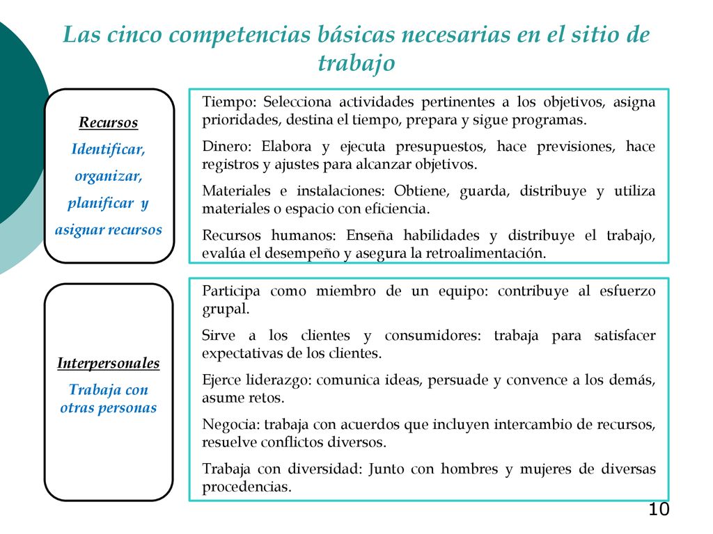 Las cinco competencias básicas necesarias en el sitio de trabajo