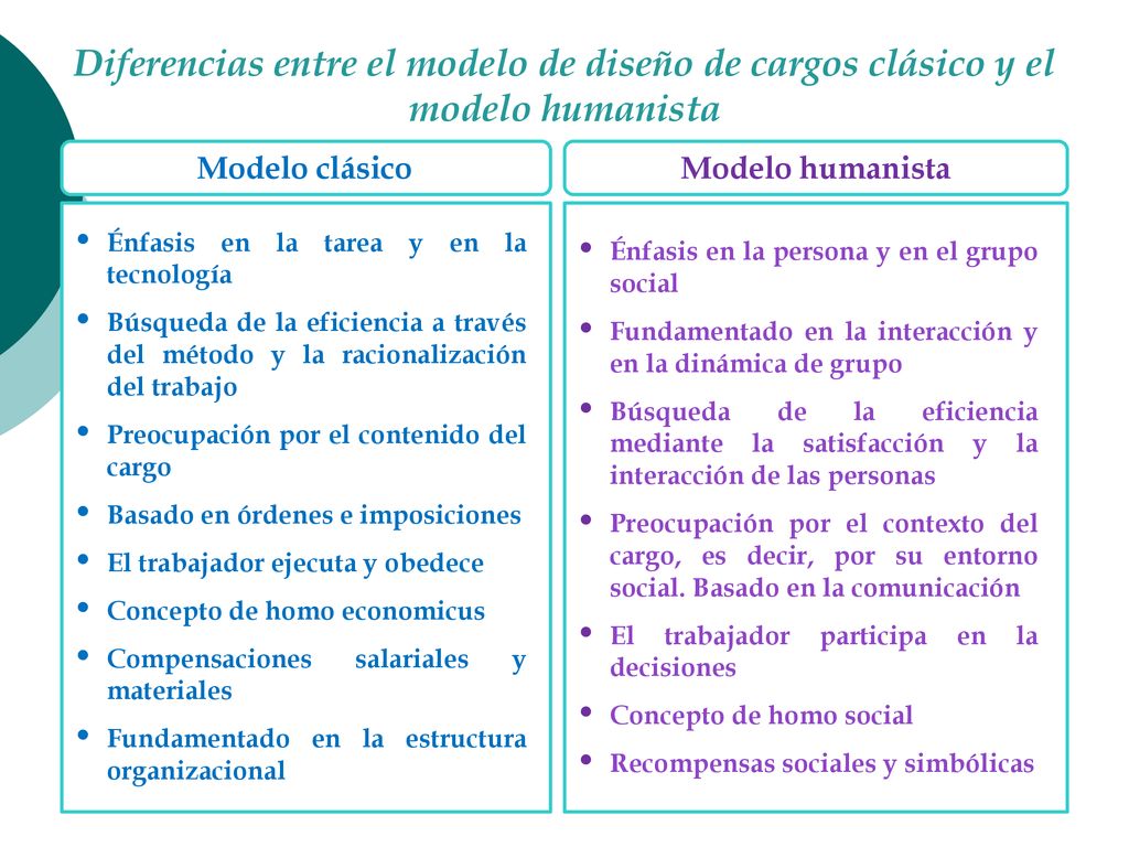 Diferencias entre el modelo de diseño de cargos clásico y el modelo humanista