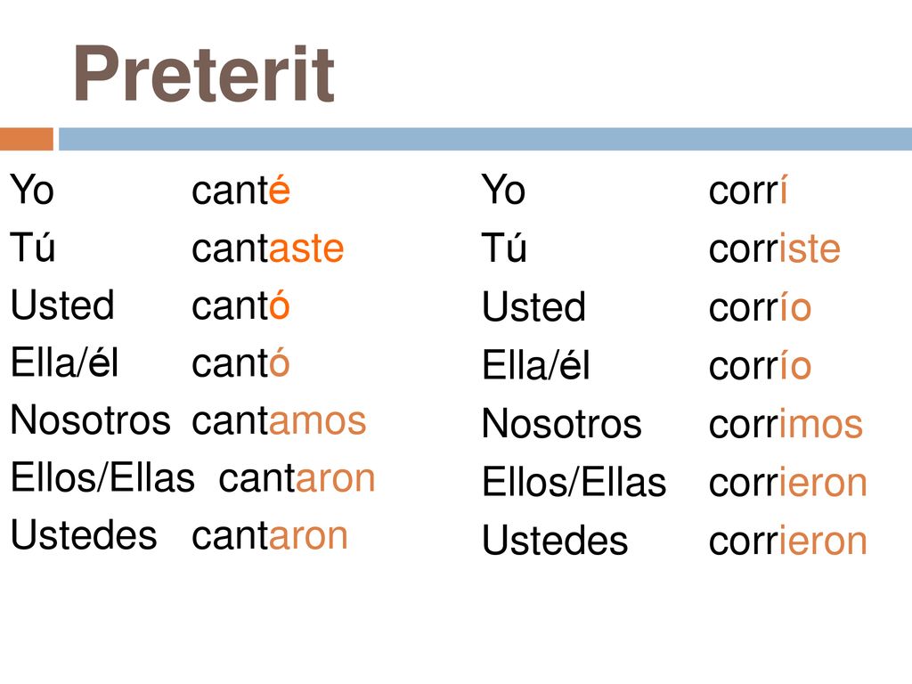 Preterit Yo canté Tú cantaste Usted cantó Ella/él cantó Nosotros cantamos Ellos/Ellas cantaron Ustedes cantaron