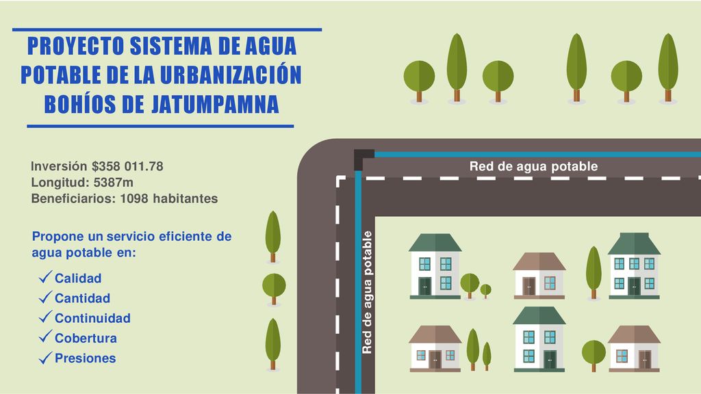 PROYECTO SISTEMA DE AGUA POTABLE DE LA URBANIZACIÓN BOHÍOS DE JATUMPAMNA