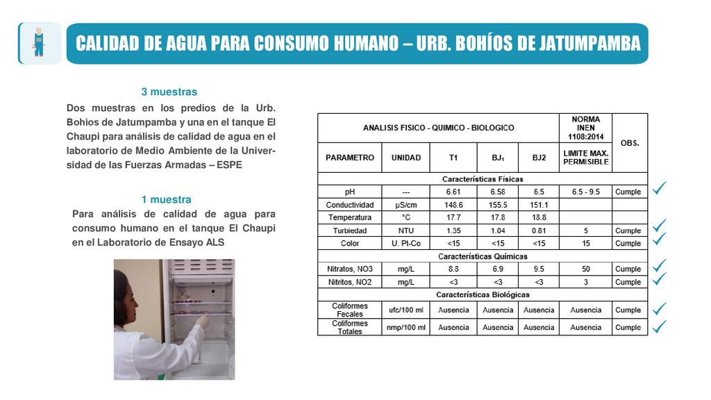 CALIDAD DE AGUA PARA CONSUMO HUMANO – URB. BOHÍOS DE JATUMPAMBA