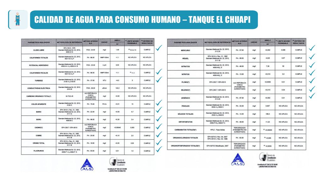 CALIDAD DE AGUA PARA CONSUMO HUMANO – TANQUE EL CHUAPI
