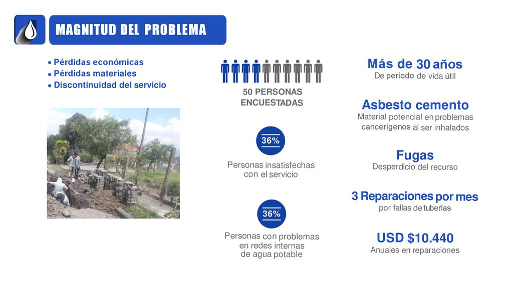 Más de 30 años Asbesto cemento USD $ MAGNITUD DEL PROBLEMA Fugas