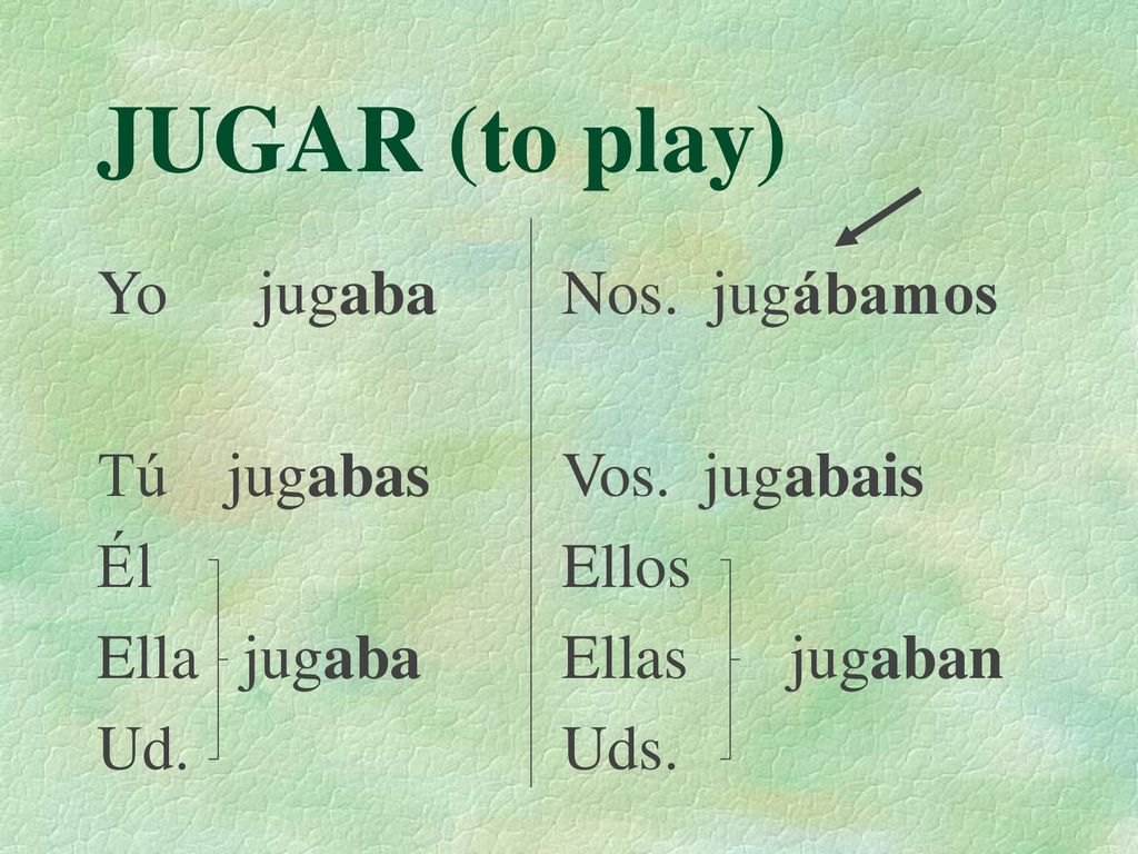 JUGAR (to play) Yo jugaba Tú jugabas Él Ella jugaba Ud. Nos. jugábamos