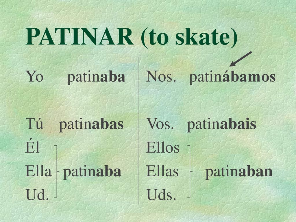 PATINAR (to skate) Yo patinaba Tú patinabas Él Ella patinaba Ud.