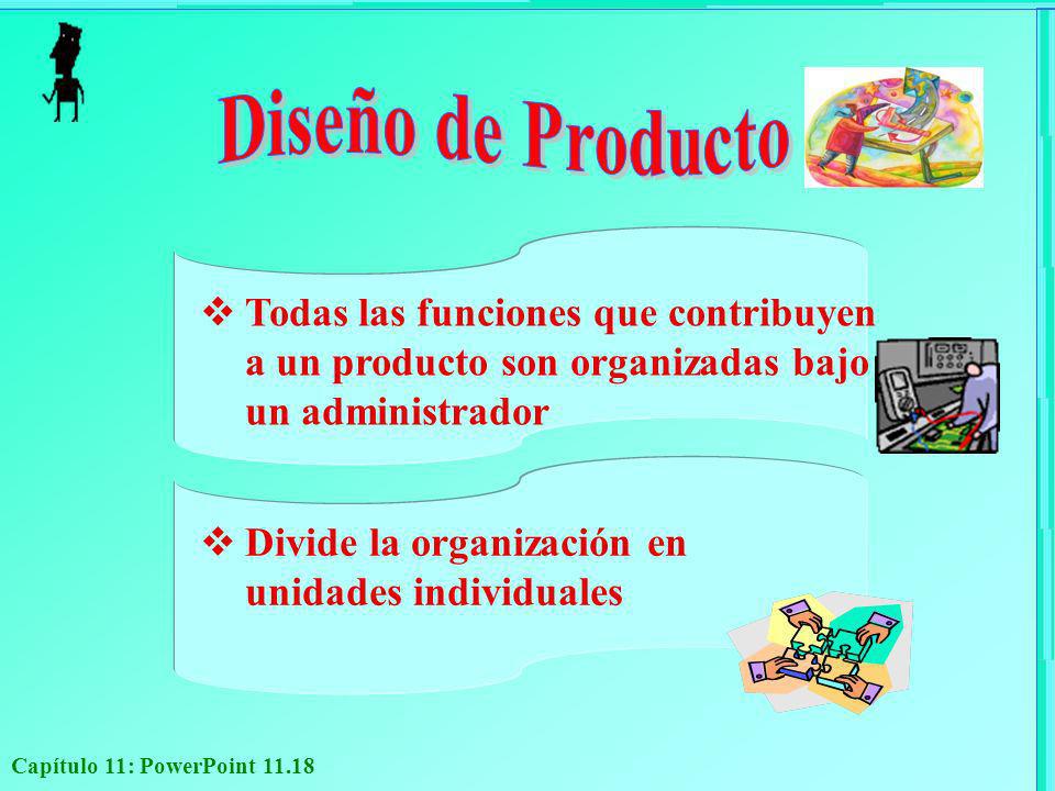 Diseño de Producto Todas las funciones que contribuyen a un producto son organizadas bajo un administrador.