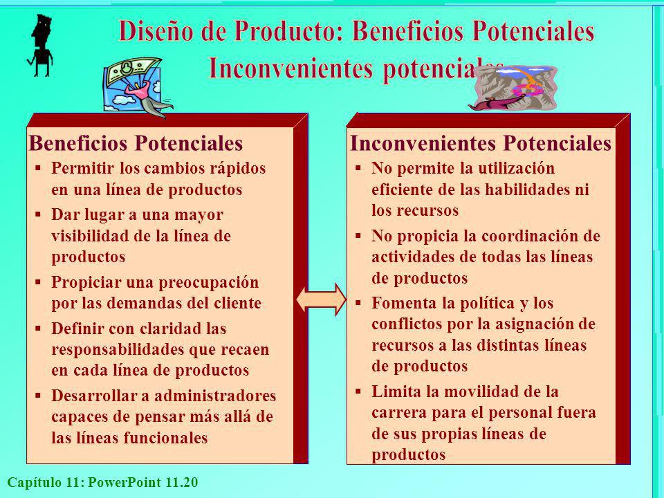 Diseño de Producto: Beneficios Potenciales Inconvenientes potenciales