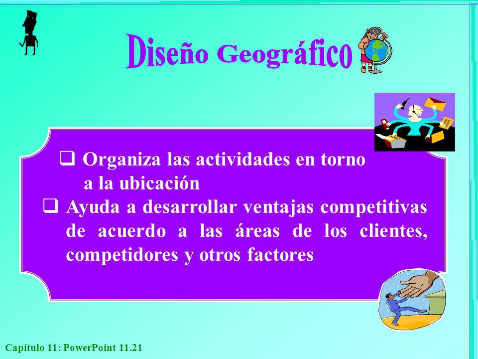 Diseño Geográfico Organiza las actividades en torno a la ubicación