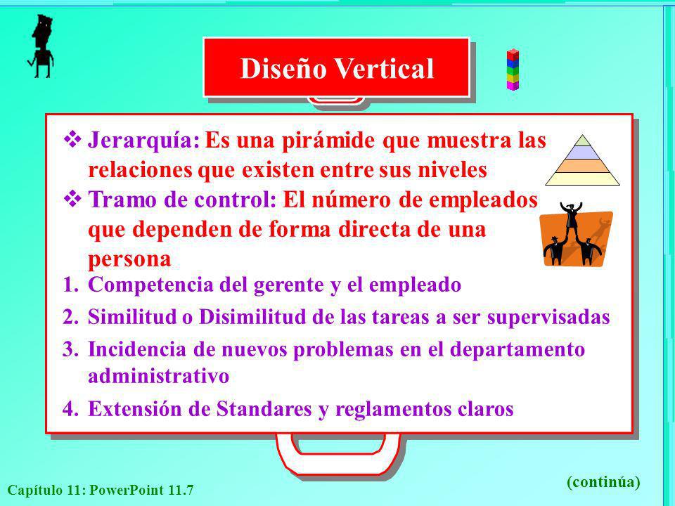 Diseño Vertical Jerarquía: Es una pirámide que muestra las relaciones que existen entre sus niveles.
