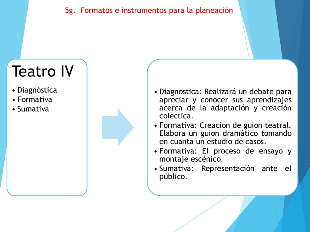 Teatro IV 5g. Formatos e instrumentos para la planeación Diagnóstica