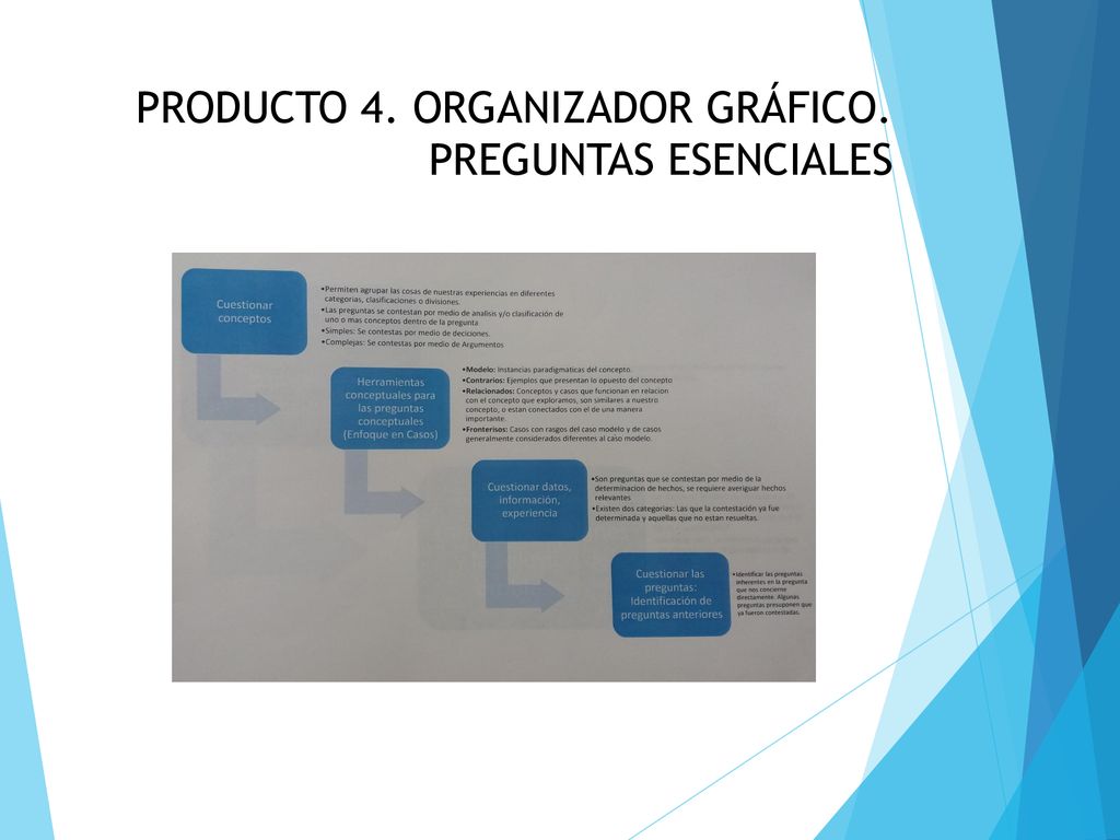 PRODUCTO 4. ORGANIZADOR GRÁFICO. PREGUNTAS ESENCIALES