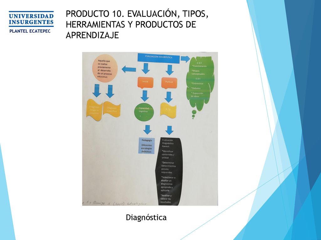 PRODUCTO 10. EVALUACIÓN, TIPOS, HERRAMIENTAS Y PRODUCTOS DE APRENDIZAJE