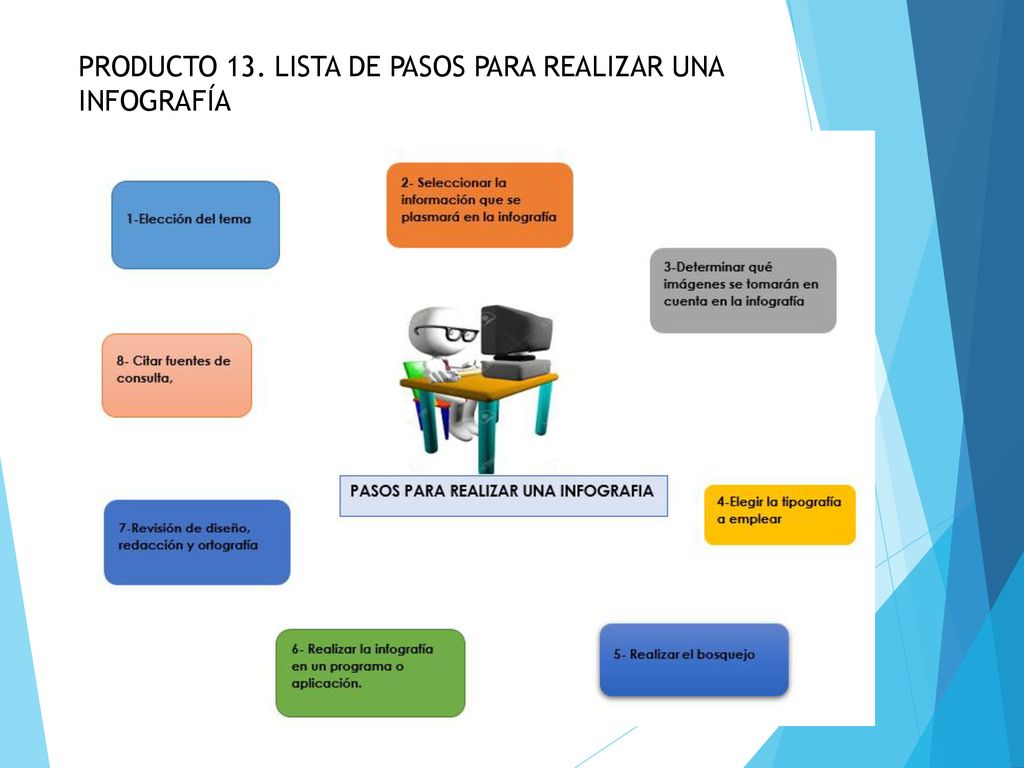 PRODUCTO 13. LISTA DE PASOS PARA REALIZAR UNA INFOGRAFÍA