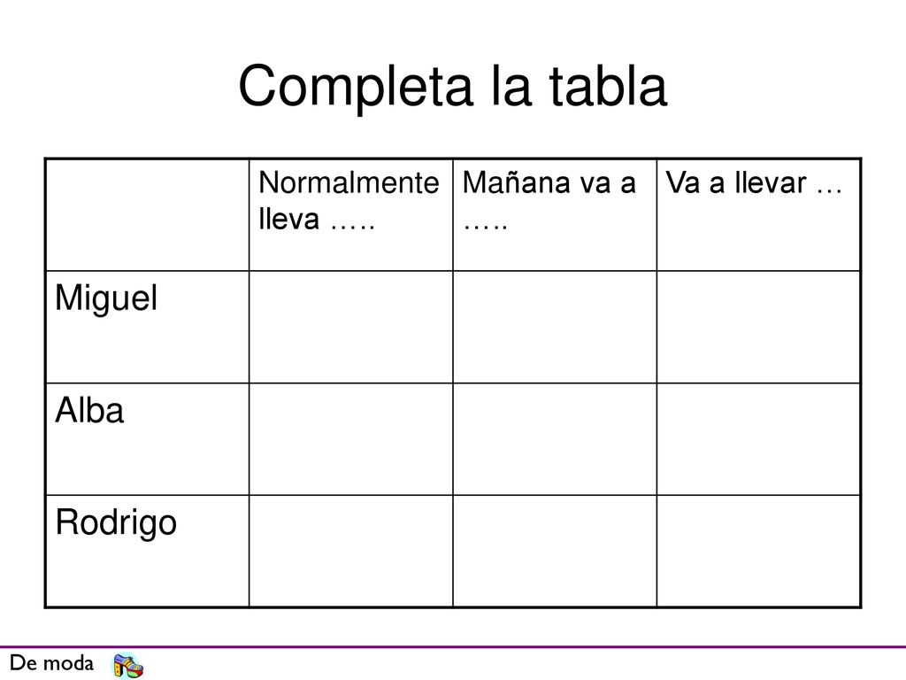 Completa la tabla Miguel Alba Rodrigo Normalmente lleva …..