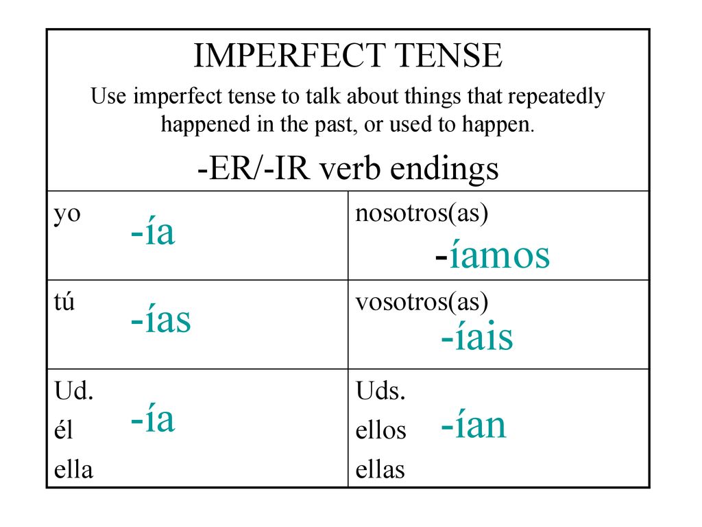 -ía -íamos -ías -íais -ía -ían IMPERFECT TENSE -ER/-IR verb endings yo