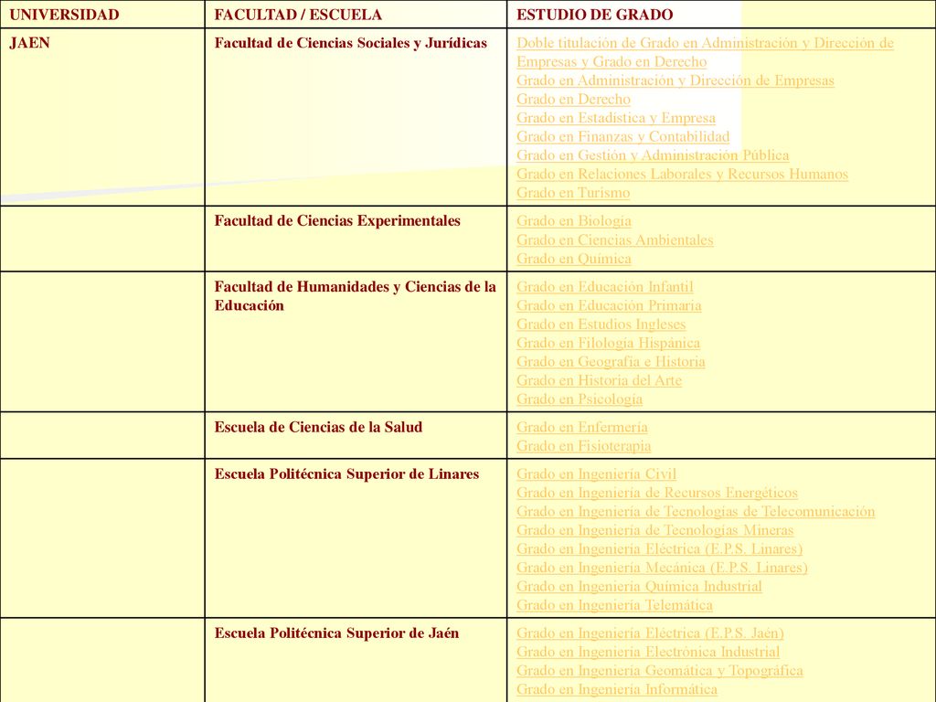 UNIVERSIDAD FACULTAD / ESCUELA. ESTUDIO DE GRADO. JAEN. Facultad de Ciencias Sociales y Jurídicas.