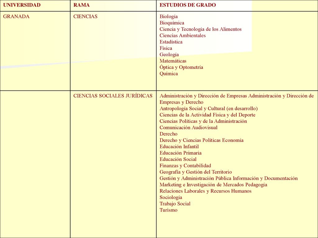 UNIVERSIDAD RAMA. ESTUDIOS DE GRADO. GRANADA. CIENCIAS. Biología. Bioquímica. Ciencia y Tecnología de los Alimentos.