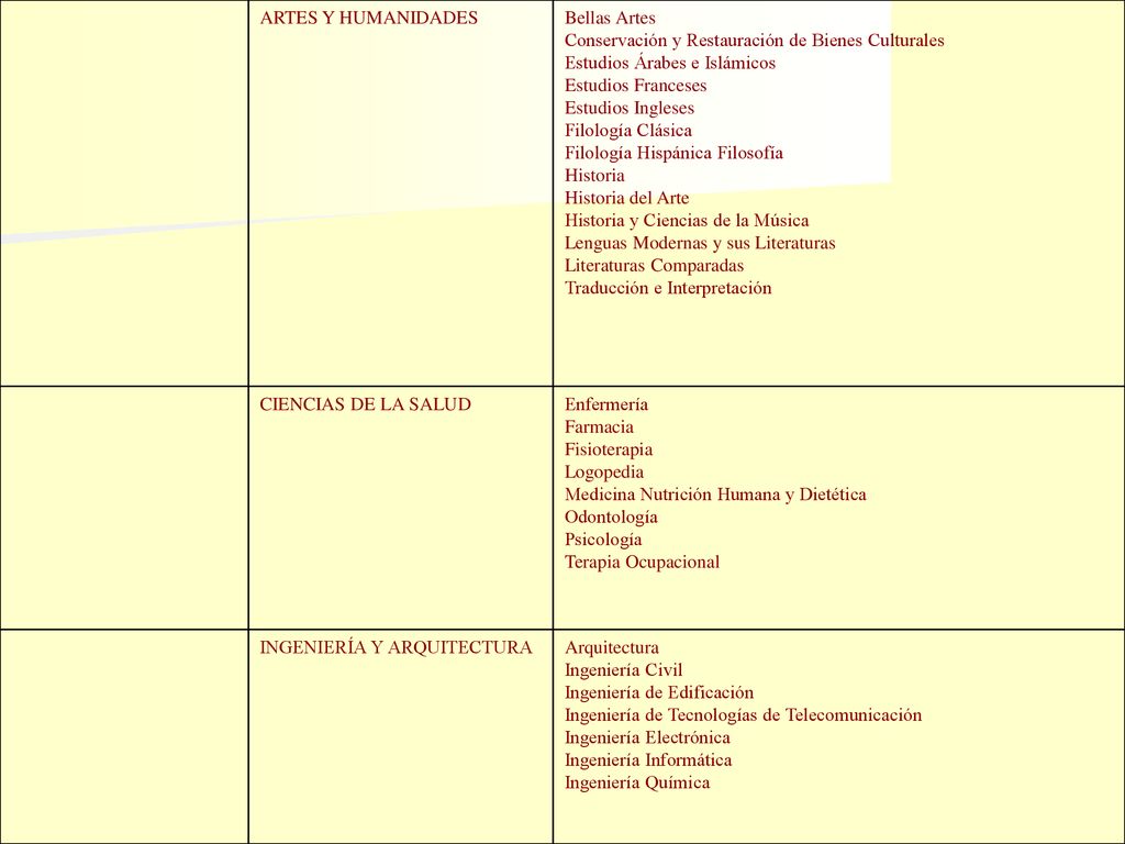 ARTES Y HUMANIDADES Bellas Artes. Conservación y Restauración de Bienes Culturales. Estudios Árabes e Islámicos.