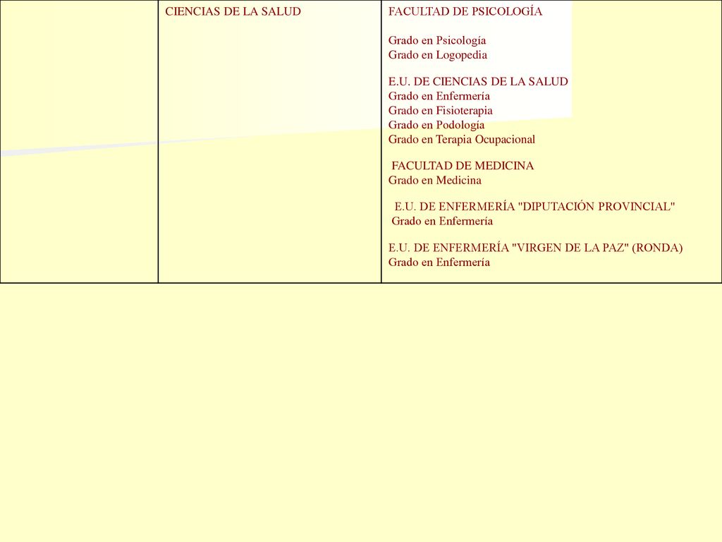 CIENCIAS DE LA SALUD FACULTAD DE PSICOLOGÍA. Grado en Psicología. Grado en Logopedia. E.U. DE CIENCIAS DE LA SALUD.