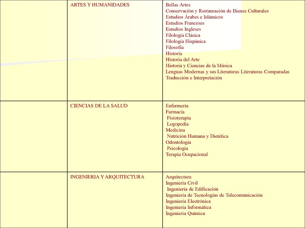 ARTES Y HUMANIDADES Bellas Artes. Conservación y Restauración de Bienes Culturales. Estudios Árabes e Islámicos.