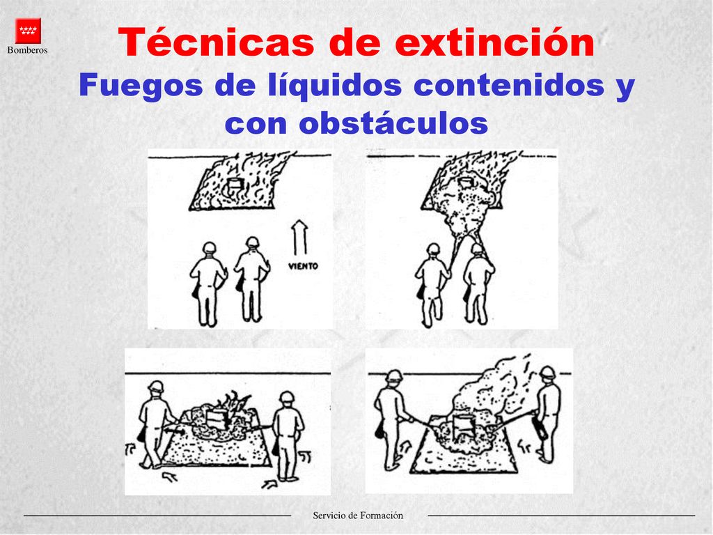 Técnicas de extinción Fuegos de líquidos contenidos y con obstáculos