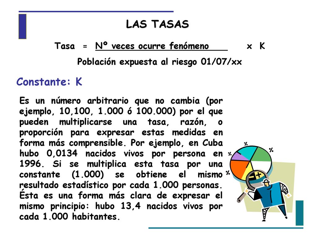 LAS TASAS Constante: K Tasa = Nº veces ocurre fenómeno x K