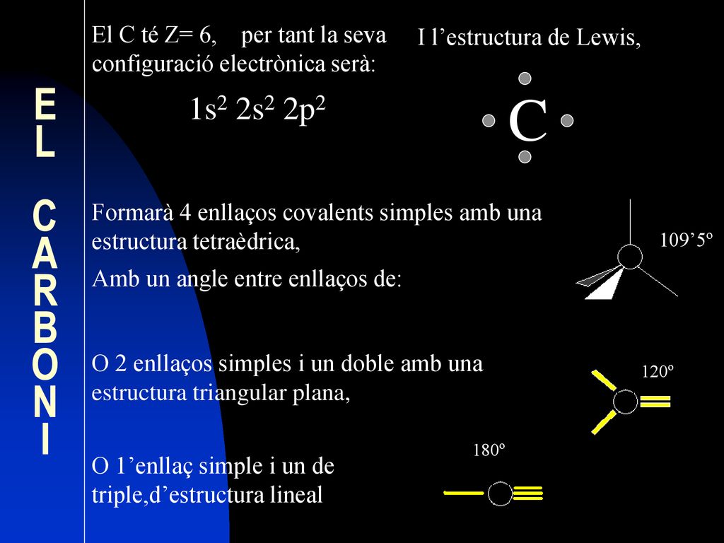 El C té Z= 6, per tant la seva configuració electrònica serà: