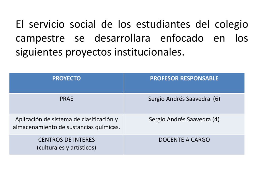 El servicio social de los estudiantes del colegio campestre se desarrollara enfocado en los siguientes proyectos institucionales.