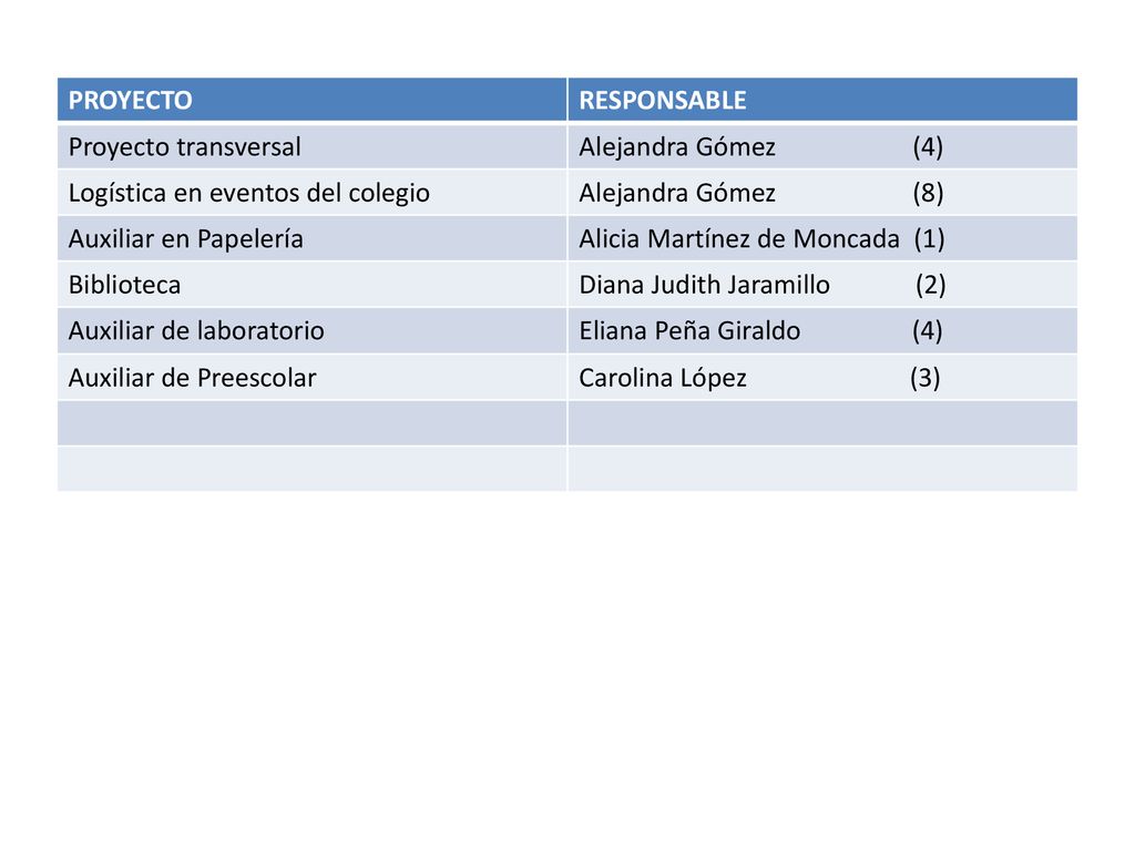 PROYECTO RESPONSABLE. Proyecto transversal. Alejandra Gómez (4) Logística en eventos del colegio.