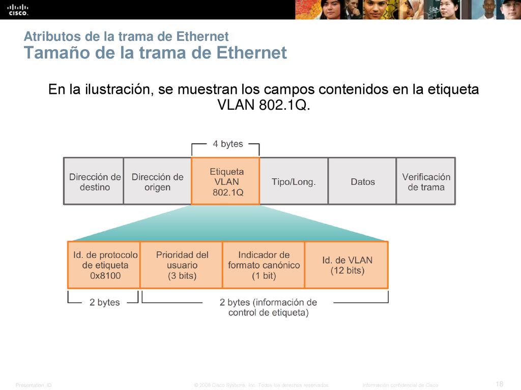 Atributos de la trama de Ethernet Tamaño de la trama de Ethernet
