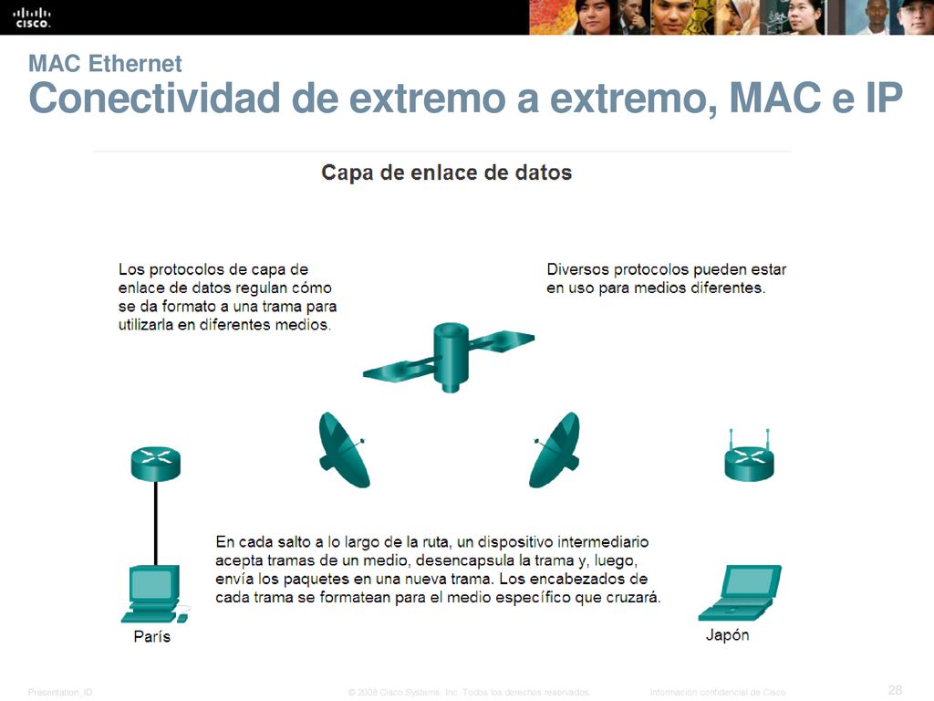 MAC Ethernet Conectividad de extremo a extremo, MAC e IP