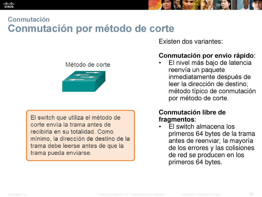 Conmutación Conmutación por método de corte