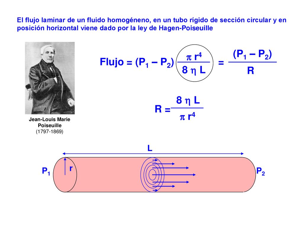 = (P1 – P2) R p r4 Flujo = (P1 – P2) 8 h L R = p r4 8 h L L r P1 P2