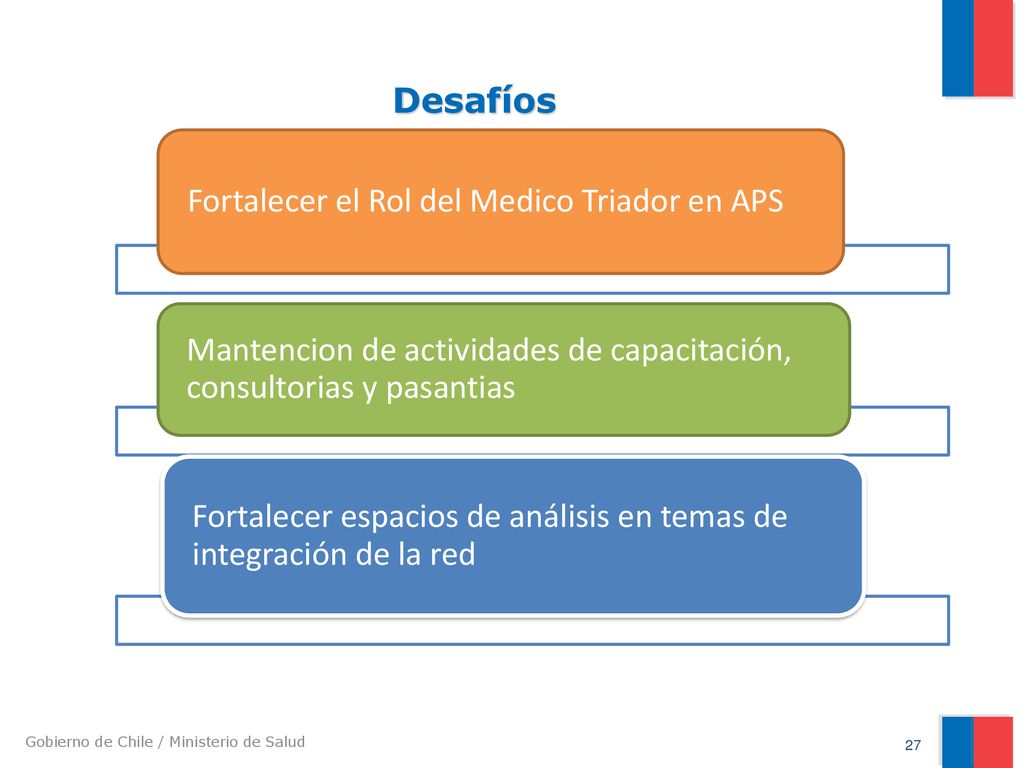 Fortalecer el Rol del Medico Triador en APS