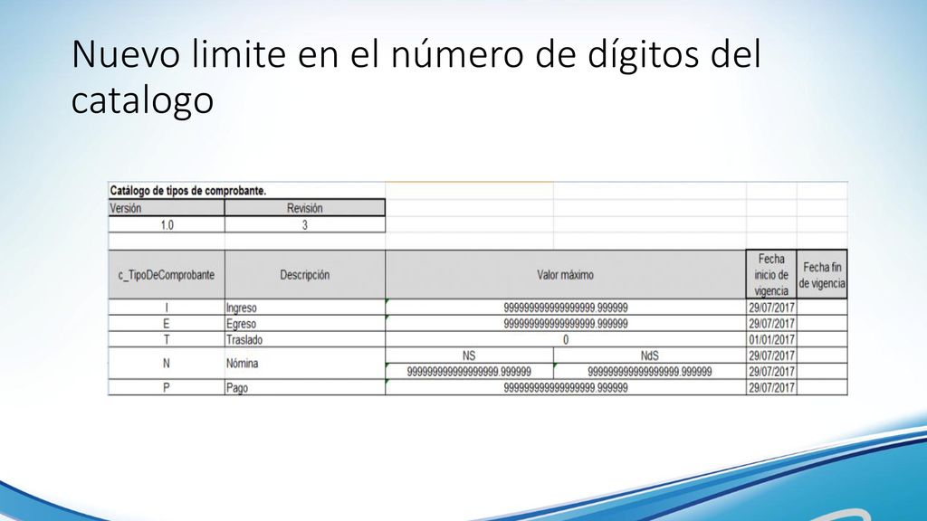 Nuevo limite en el número de dígitos del catalogo