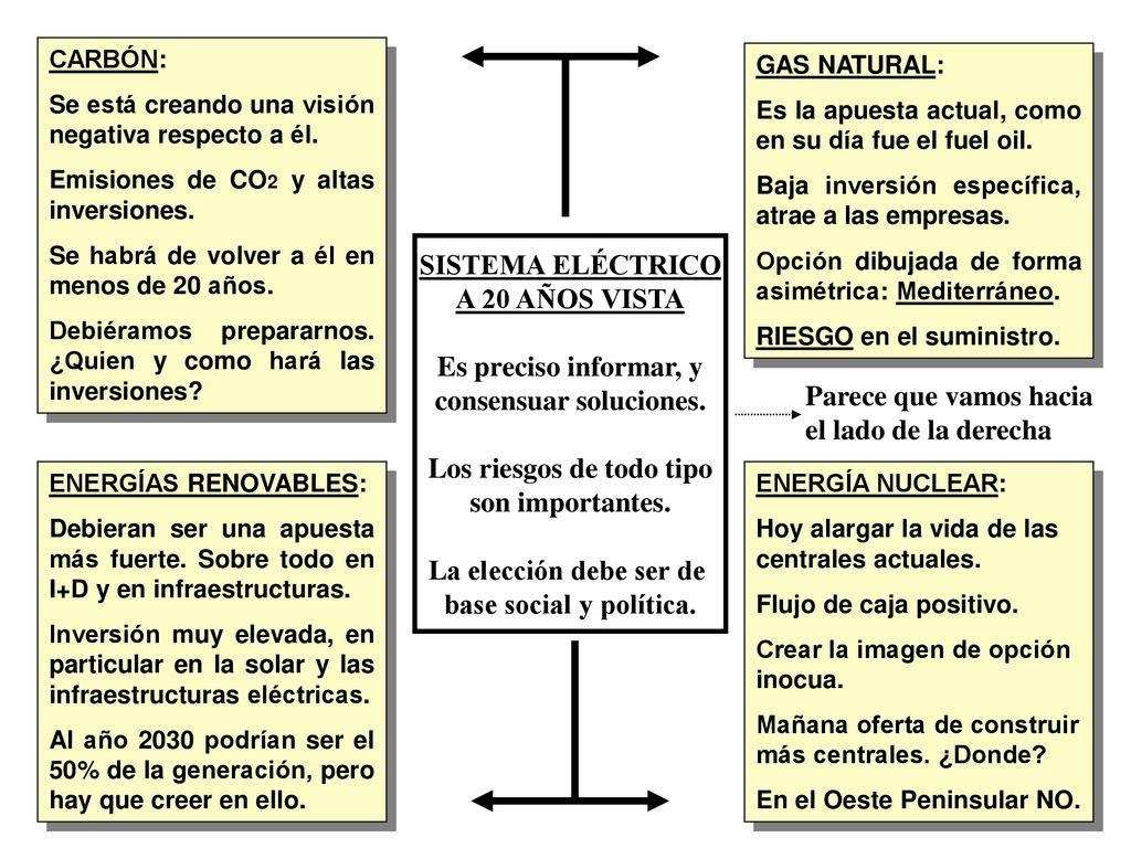 consensuar soluciones. Los riesgos de todo tipo