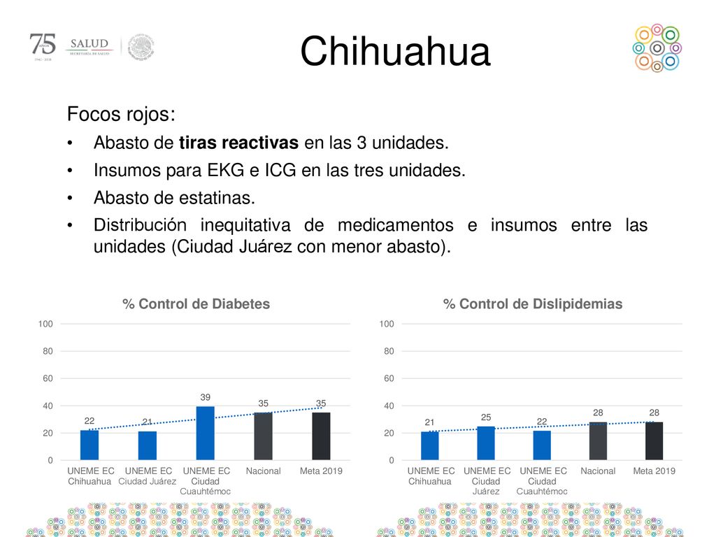 Chihuahua Focos rojos: Abasto de tiras reactivas en las 3 unidades.