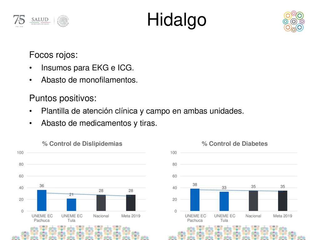 Hidalgo Focos rojos: Puntos positivos: Insumos para EKG e ICG.