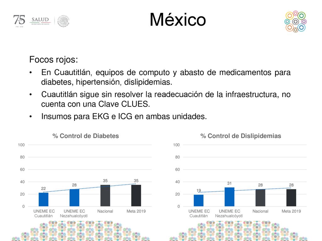 México Focos rojos: En Cuautitlán, equipos de computo y abasto de medicamentos para diabetes, hipertensión, dislipidemias.