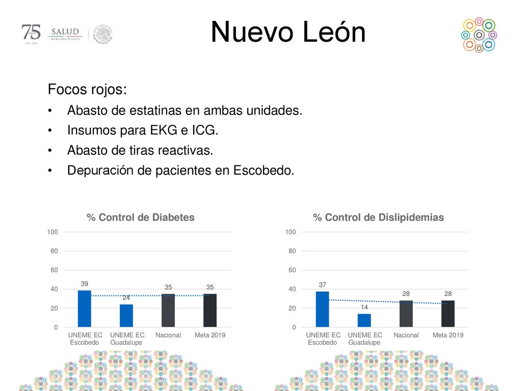Nuevo León Focos rojos: Abasto de estatinas en ambas unidades.