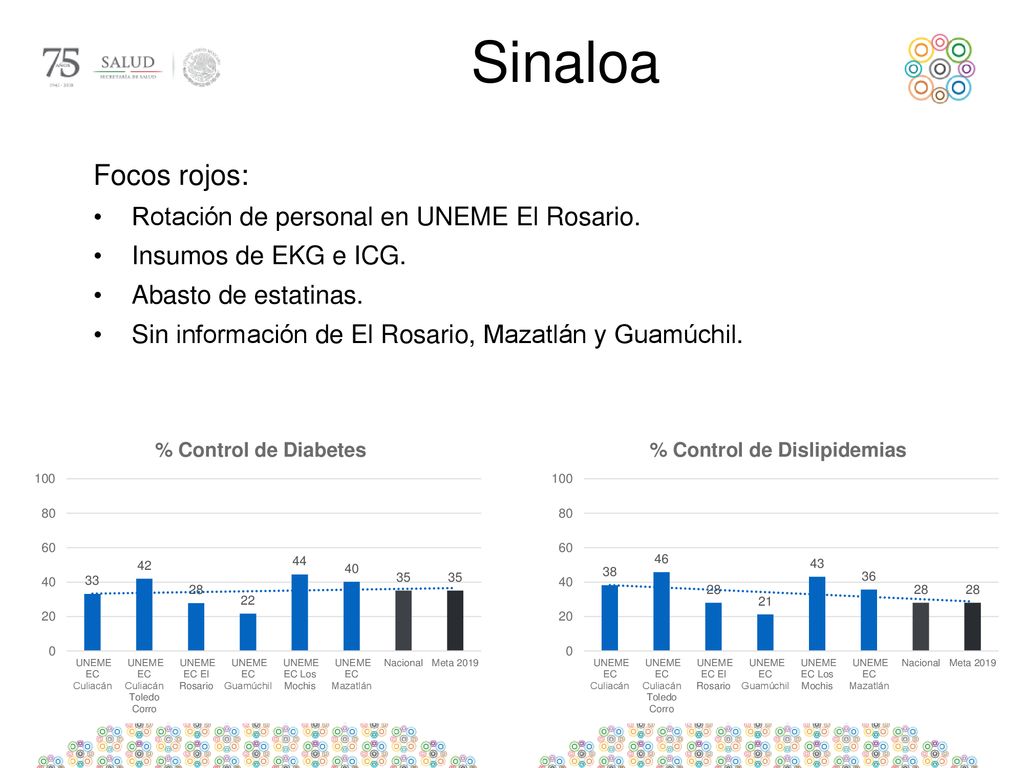 Sinaloa Focos rojos: Rotación de personal en UNEME El Rosario.