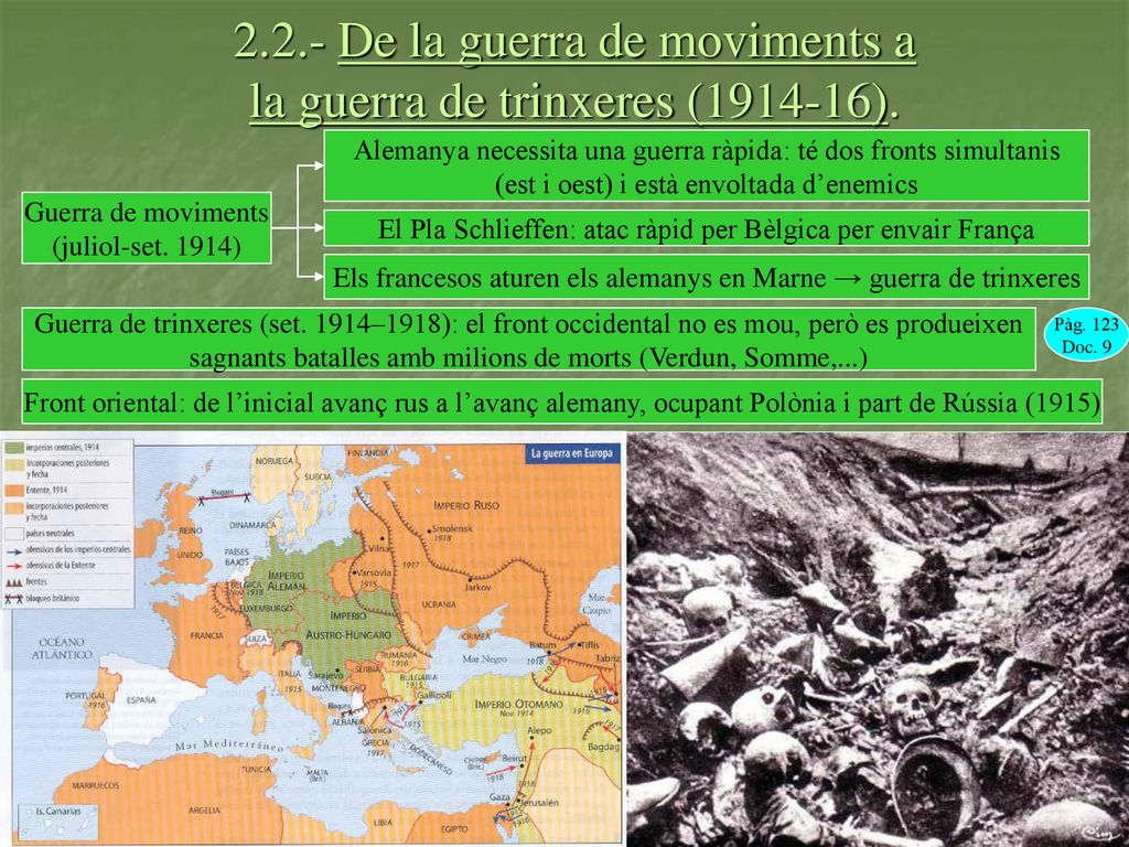 2.2.- De la guerra de moviments a la guerra de trinxeres ( ).